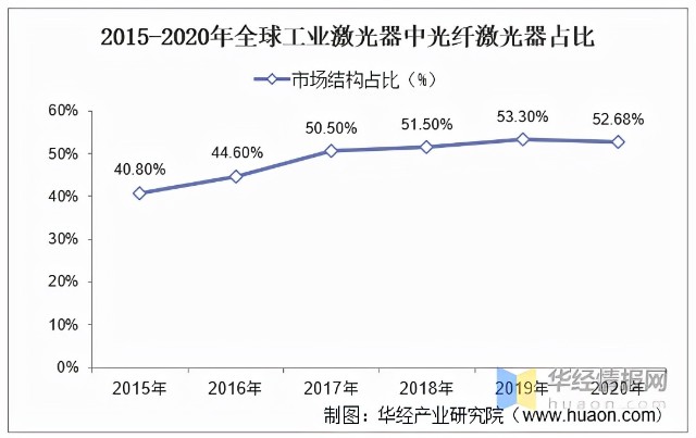 氟化钡产业链：上游萤石采选，下游激光器应用。（附企业）「图」
