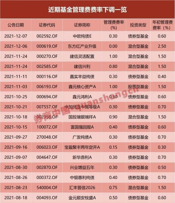 民生加银基金深度解读：从净值查询到资产配置的实用指南