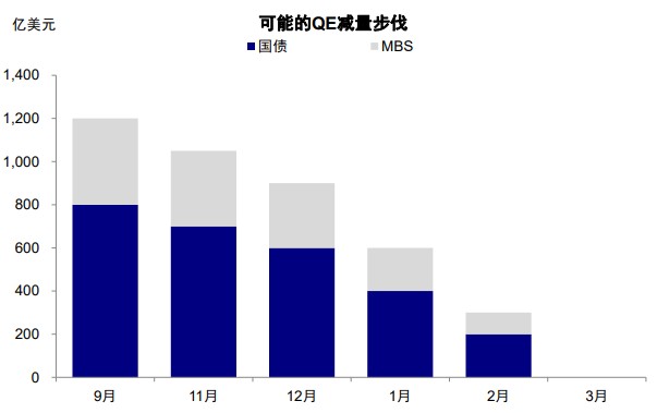 图表, 条形图 描述已自动生成