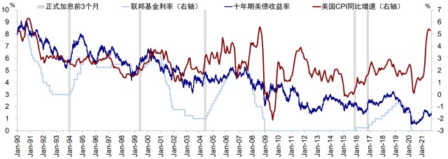 图表, 折线图 描述已自动生成