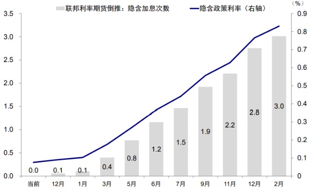 图表, 直方图 描述已自动生成