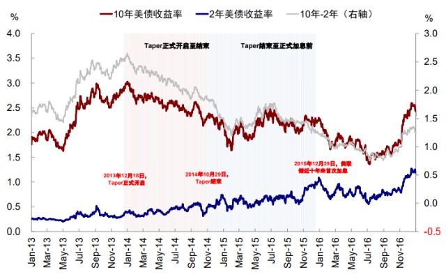 图表, 折线图 描述已自动生成