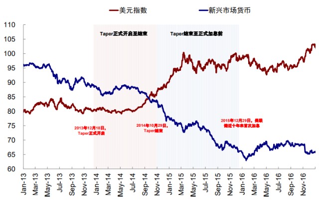 图形用户界面, 图表 描述已自动生成