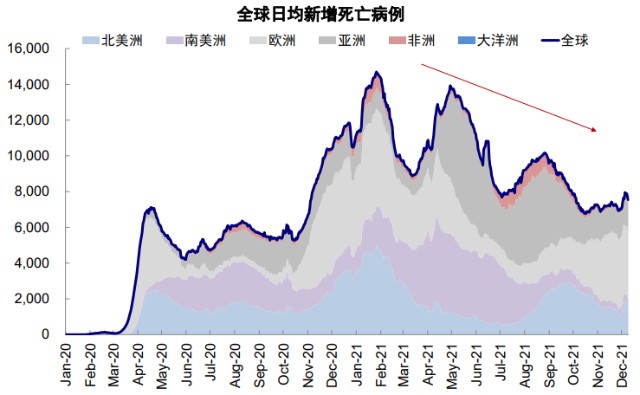 图表, 直方图 描述已自动生成