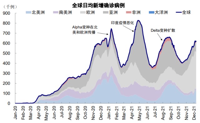 图表, 直方图 描述已自动生成