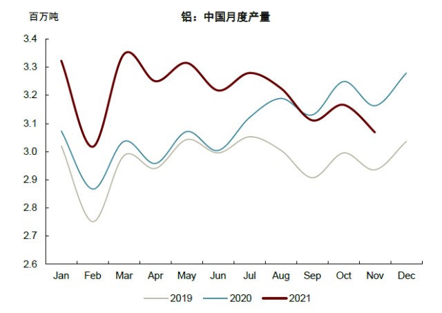 图表, 折线图 描述已自动生成