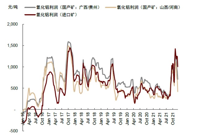 图表 描述已自动生成