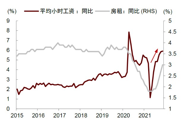 图表, 折线图 描述已自动生成