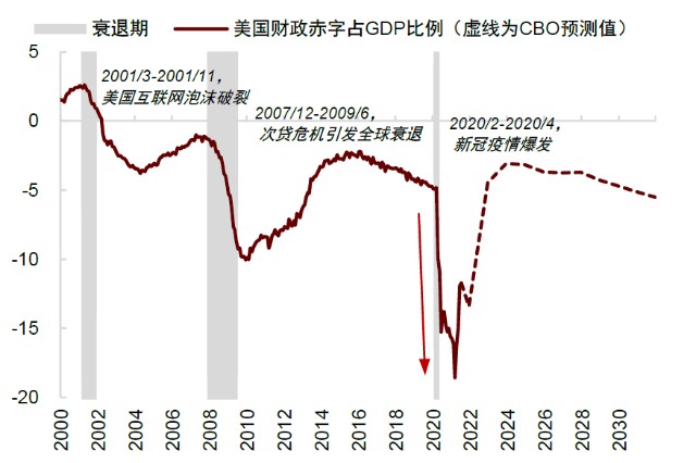 图表, 折线图 描述已自动生成