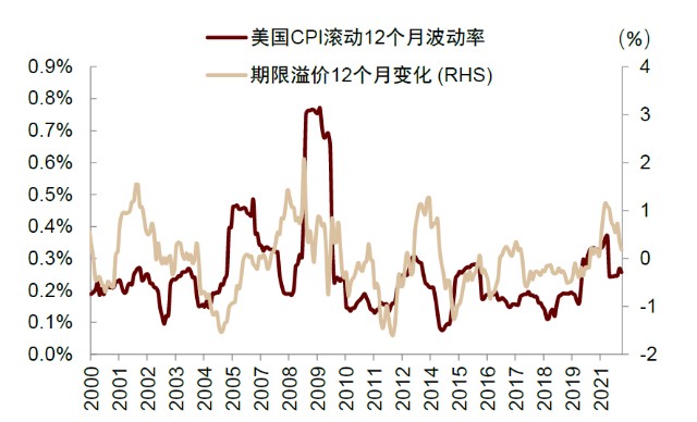 图表 中度可信度描述已自动生成