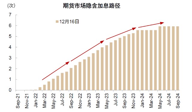 图表, 折线图 描述已自动生成