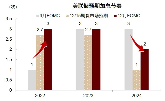 图表, 条形图, 瀑布图 描述已自动生成