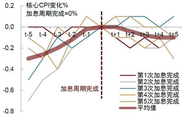 图表 描述已自动生成