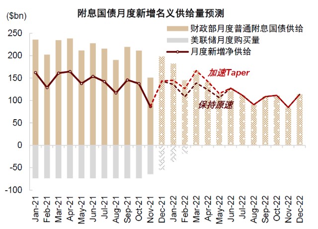 图表, 直方图 描述已自动生成