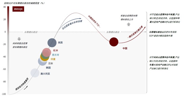 图表, 气泡图 描述已自动生成