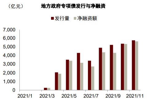 图表, 条形图 描述已自动生成