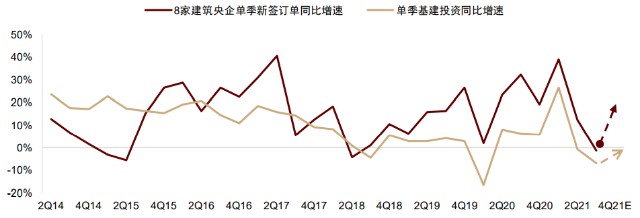 图表, 折线图 描述已自动生成