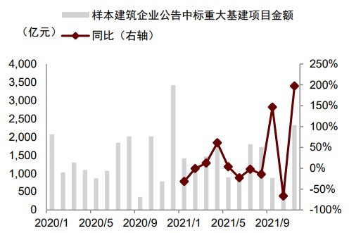 图表, 折线图 描述已自动生成