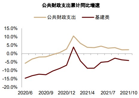 图表, 折线图 描述已自动生成