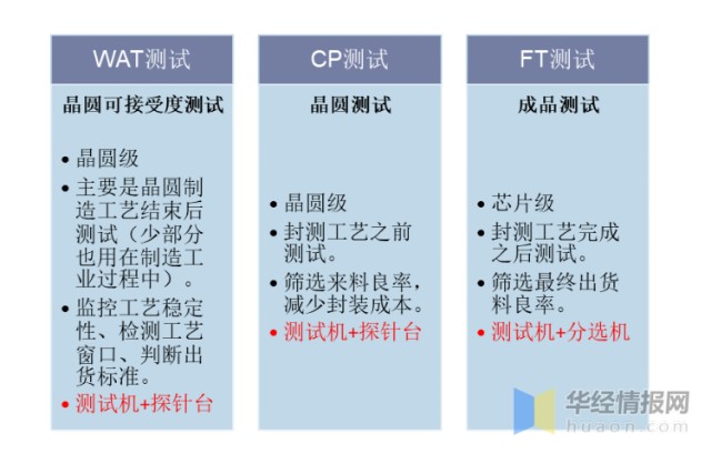 半導體測試對比分析探針臺:晶圓輸送與定位任務的承擔者,檢測半導體