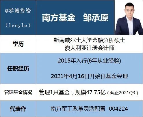 南方基金公司客服_南方基金公司官方网站_南方基金公司