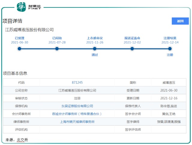 北交所“来了”|获北交所发行批文，威博液压有啥看点？