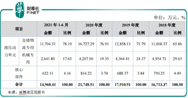 北交所“来了”|获北交所发行批文，威博液压有啥看点？