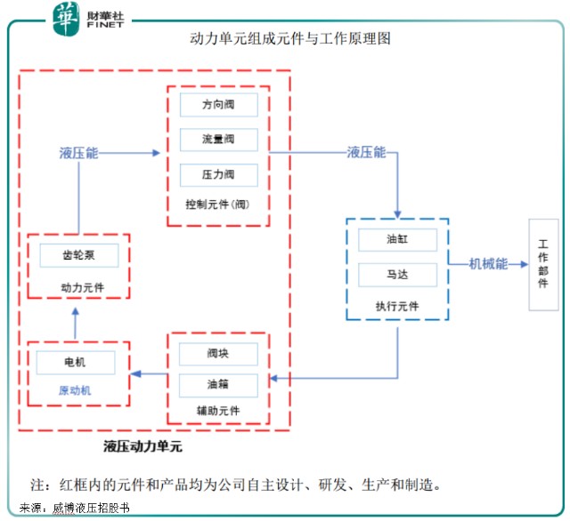 北交所“来了”|获北交所发行批文，威博液压有啥看点？