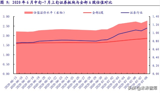 證券行業深度研究把握財富管理機構業務優質賽道