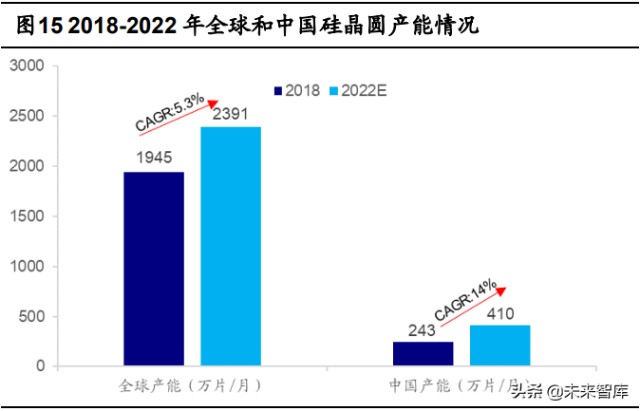 半导体测试设备行业研究：景气度上行叠加国产化率提升