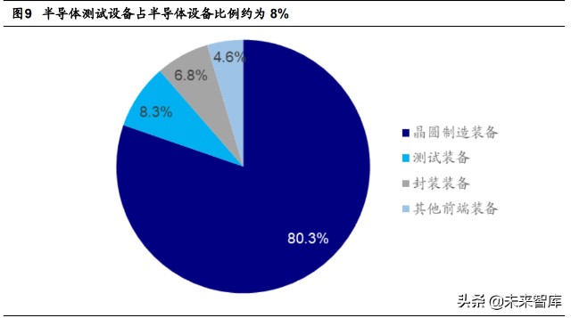 半导体测试设备行业研究：景气度上行叠加国产化率提升