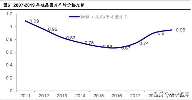 半导体测试设备行业研究：景气度上行叠加国产化率提升