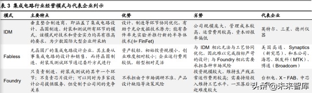 半导体测试设备行业研究：景气度上行叠加国产化率提升