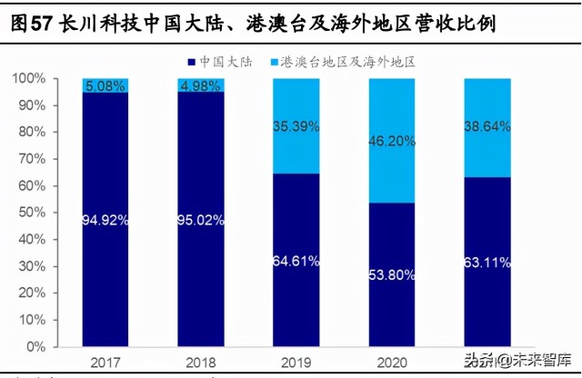 半导体测试设备行业研究：景气度上行叠加国产化率提升