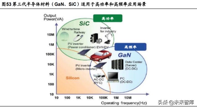 半导体测试设备行业研究：景气度上行叠加国产化率提升