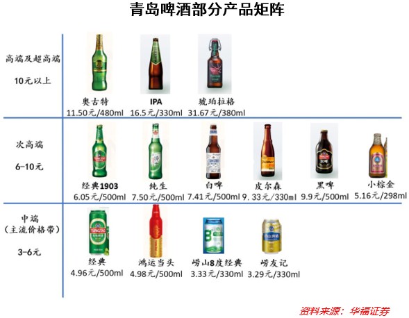袁国宝青岛一座来了就想哈啤酒的城市