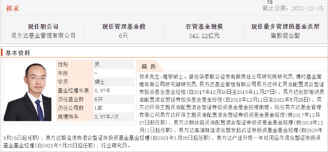 这位基金经理股债双全在管规模800多亿三年收益率35618