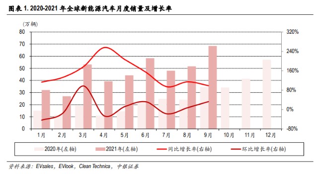 新能源汽车 元宇宙 食品饮料 22年投资策略 财富号 东方财富网