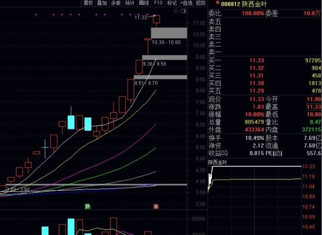 转发_锋尚文化(300860)股吧_东方财富网股吧