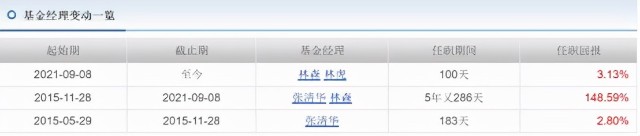 近3年收益334%，这个基金经理是易方达基金里最不爱白酒的男人