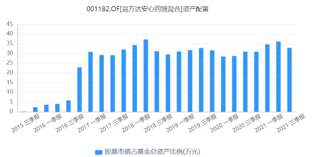 近3年收益334%，这个基金经理是易方达基金里最不爱白酒的男人