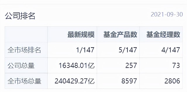 近3年收益334%，这个基金经理是易方达基金里最不爱白酒的男人