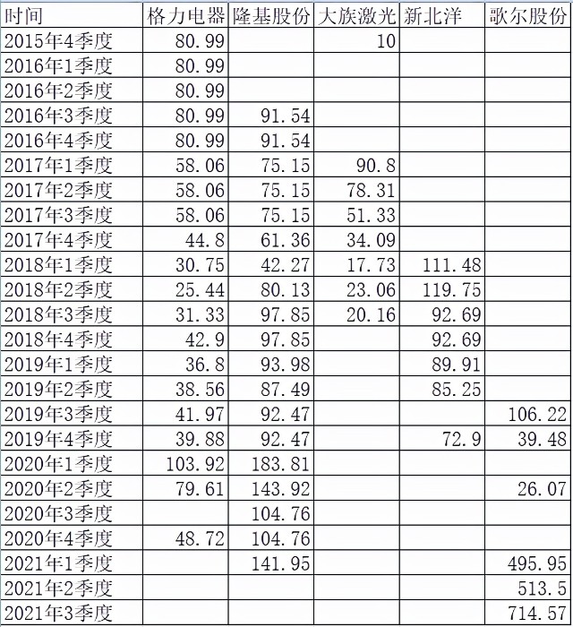 近3年收益334%，这个基金经理是易方达基金里最不爱白酒的男人