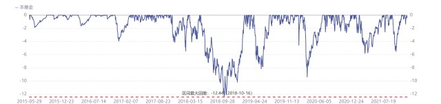 近3年收益334%，这个基金经理是易方达基金里最不爱白酒的男人