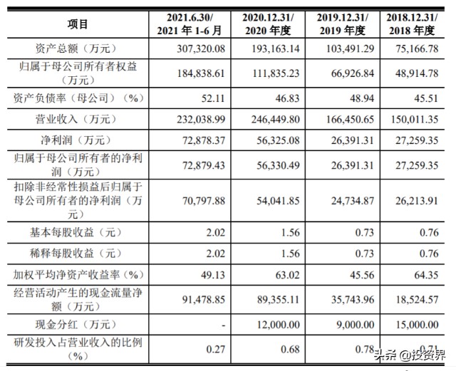 85后夫妻，摘下一个钻戒IPO：市值600亿