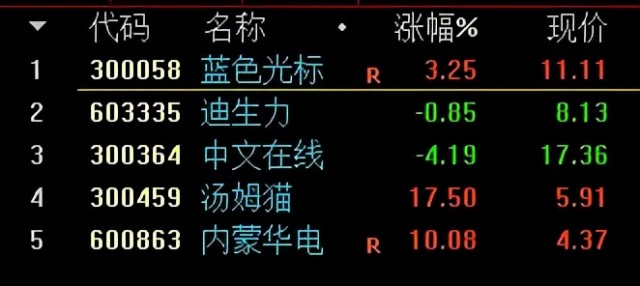 中文在线——11月以来涨幅第一的元宇宙龙头