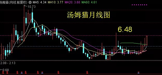 中文在线——11月以来涨幅第一的元宇宙龙头