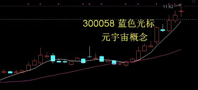 中文在线——11月以来涨幅第一的元宇宙龙头