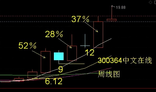 中文在线——11月以来涨幅第一的元宇宙龙头