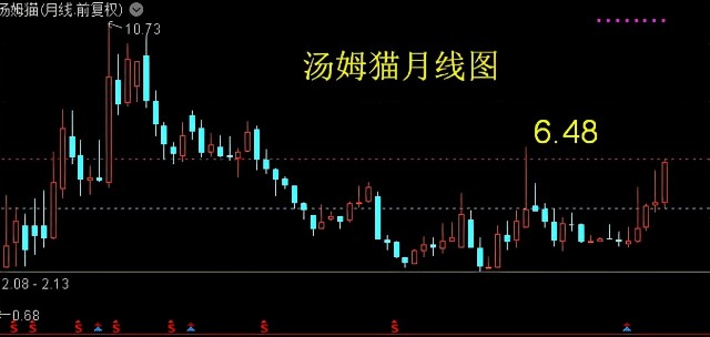 中文在线——11月以来涨幅第一的元宇宙龙头